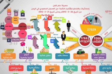 حصيلة عام من العدوان على اليمن