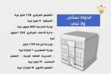 استأجار مباني للادارات الرسمية