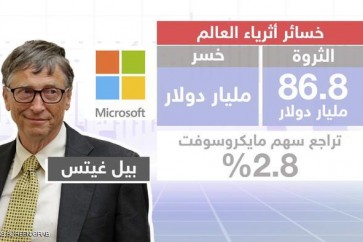 الأسهم الأميركية تراجعت لأدنى مستوياتها منذ سبتمبر بقيادة مؤشر ناسداك