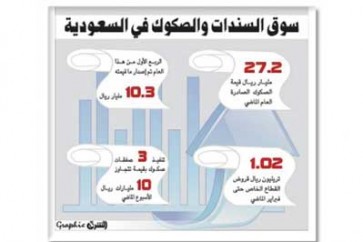 السندات السعودية والبحرينية تواصل خسائرها