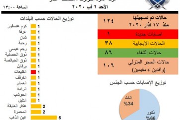 غرفة إدارة الكوارث في عكار