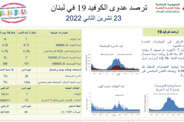 كورونا في لبنان