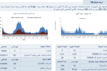 صحة