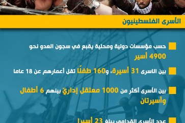الاسرى