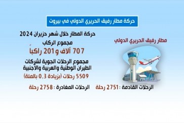 حركة مطار بيروت
