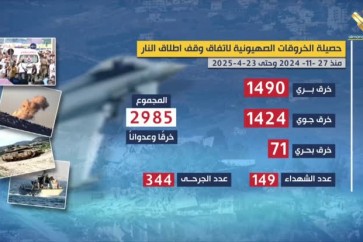 خروقات